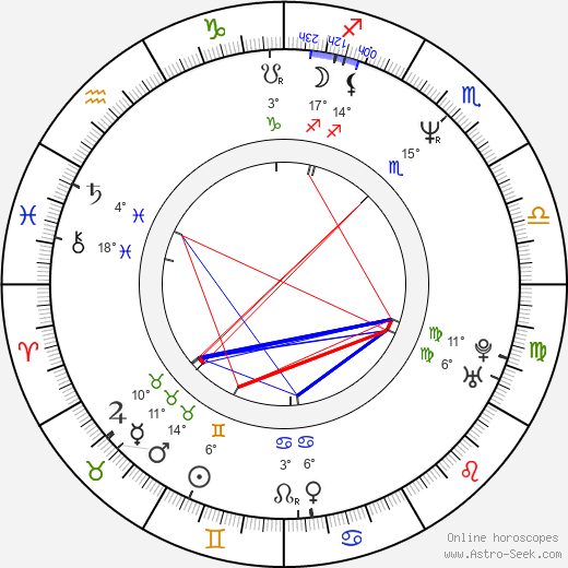 Auli Mantila birth chart, biography, wikipedia 2023, 2024