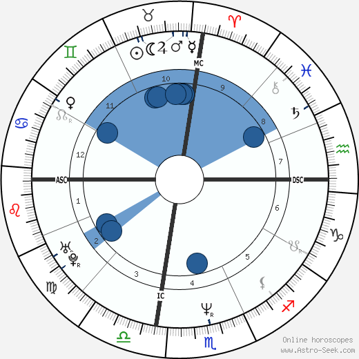 Billy Bean wikipedia, horoscope, astrology, instagram