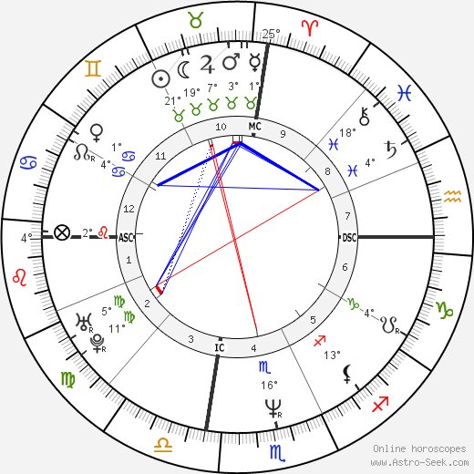 Billy Bean birth chart, biography, wikipedia 2024, 2025