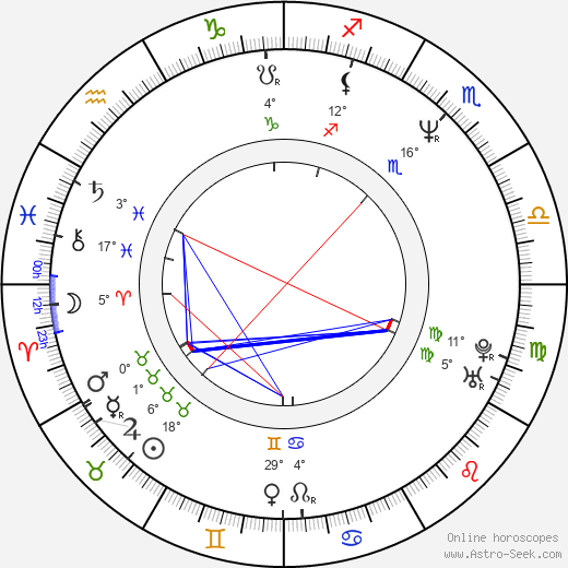 Bobby LaBonte birth chart, biography, wikipedia 2024, 2025