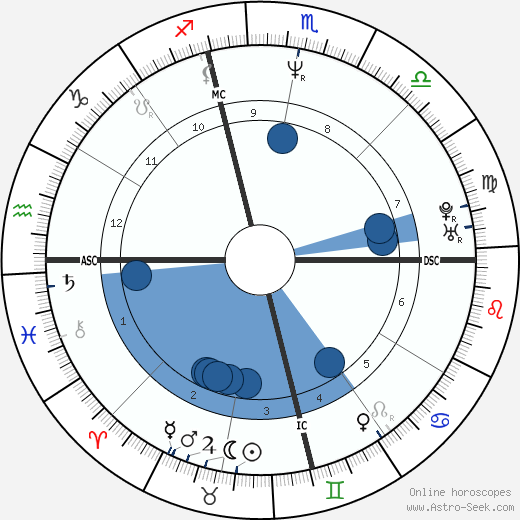 Bobby Witt wikipedia, biography, birth chart, instagram Bobby Witt wikipedia, horoscope, astrology, instagram