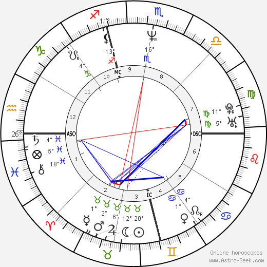 Bobby Witt birth chart, biography, wikipedia 2024, 2025