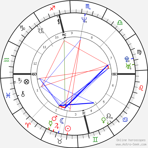Bobby Witt birth chart, Bobby Witt astro natal horoscope, astrology