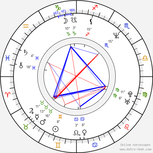 Brad Morris birth chart, biography, wikipedia 2024, 2025