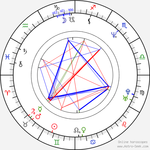 Brad Morris birth chart, Brad Morris astro natal horoscope, astrology