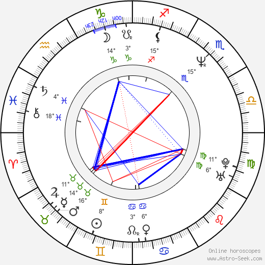 Carlton Wilborn birth chart, biography, wikipedia 2024, 2025