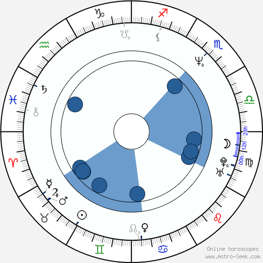 Charles Spencer wikipedia, horoscope, astrology, instagram