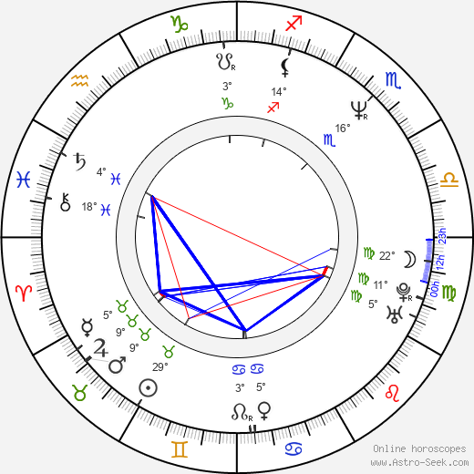 Charles Spencer birth chart, biography, wikipedia 2024, 2025
