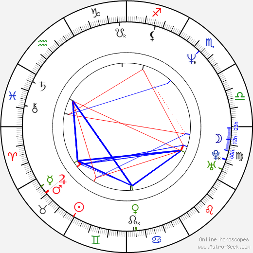 Charles Spencer birth chart, Charles Spencer astro natal horoscope, astrology