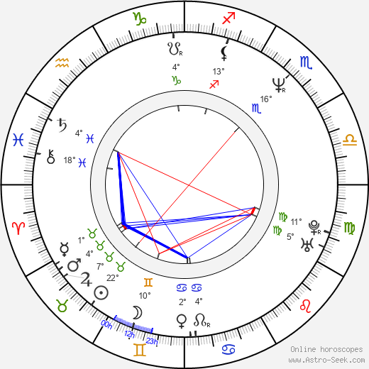 Chong-ok Bae birth chart, biography, wikipedia 2024, 2025