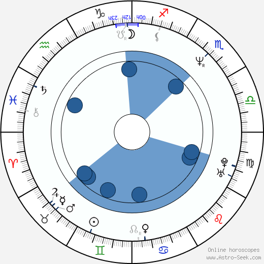 Christa Miller horoscope, astrology, sign, zodiac, date of birth, instagram