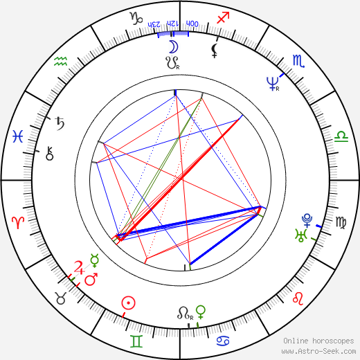 Christa Miller birth chart, Christa Miller astro natal horoscope, astrology