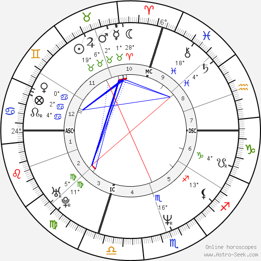 Christiana Sinagra birth chart, biography, wikipedia 2023, 2024