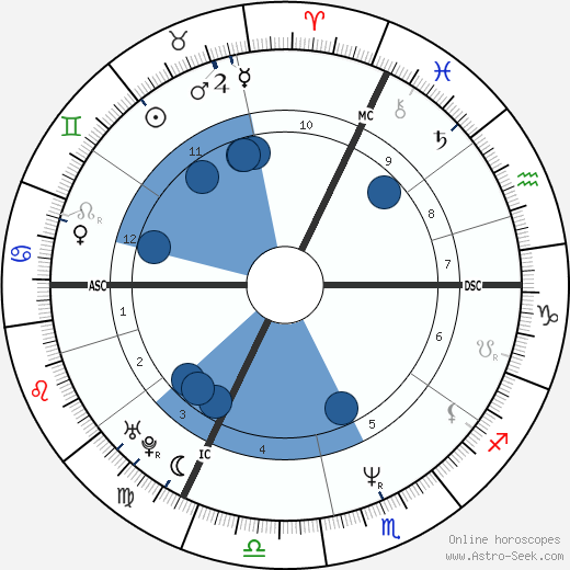 Claire Nebout wikipedia, biography, birth chart, instagram Claire Nebout wikipedia, horoscope, astrology, instagram