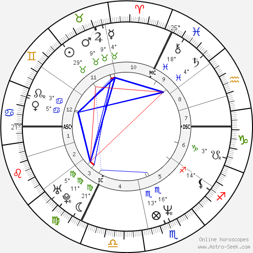 Claire Nebout birth chart, biography, wikipedia 2023, 2024