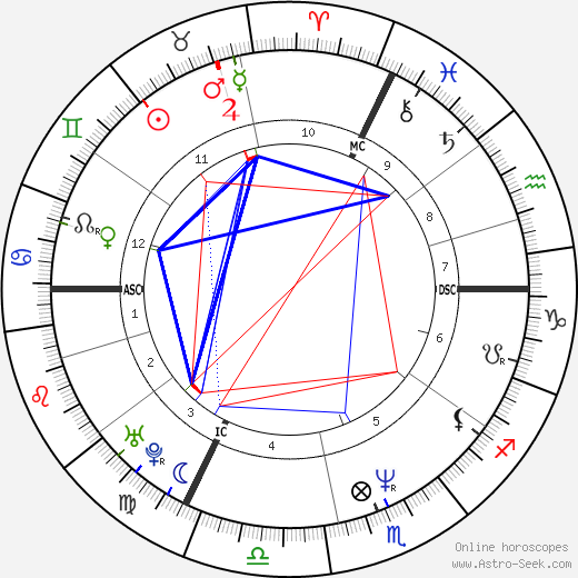 Claire Nebout birth chart, Claire Nebout astro natal horoscope, astrology