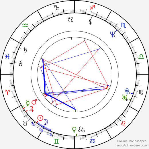 Csaba Sógor birth chart, Csaba Sógor astro natal horoscope, astrology