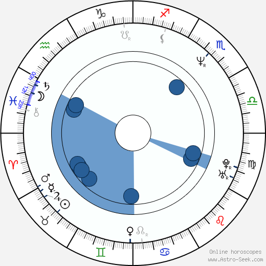 Dana Hill wikipedia, horoscope, astrology, instagram