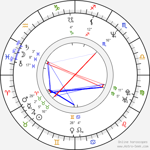 Dana Hill birth chart, biography, wikipedia 2023, 2024