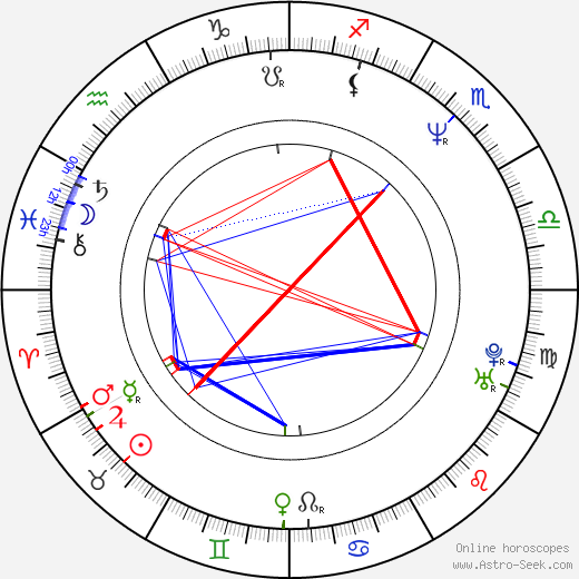 Dana Hill birth chart, Dana Hill astro natal horoscope, astrology