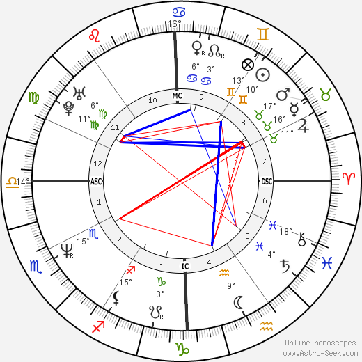 Darryl Matthew McDaniel birth chart, biography, wikipedia 2024, 2025
