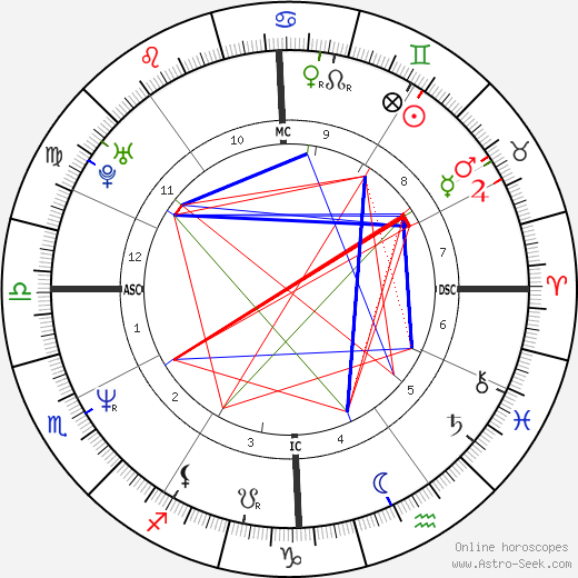 Darryl Matthew McDaniel birth chart, Darryl Matthew McDaniel astro natal horoscope, astrology