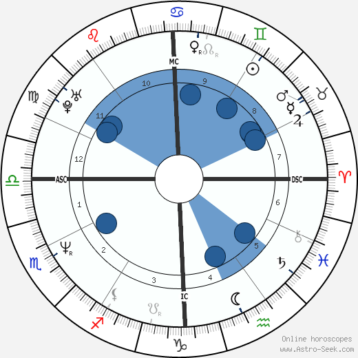 Darryl McDaniels horoscope, astrology, sign, zodiac, date of birth, instagram