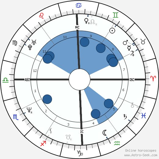 Darryl McDaniels wikipedia, biography, birth chart, instagram Darryl McDaniels wikipedia, horoscope, astrology, instagram