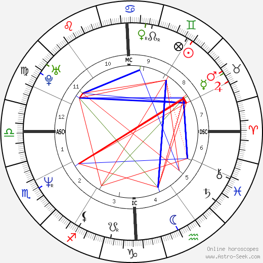 Darryl McDaniels birth chart, Darryl McDaniels astro natal horoscope, astrology