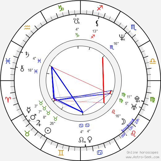 David Eigenberg birth chart, biography, wikipedia 2024, 2025