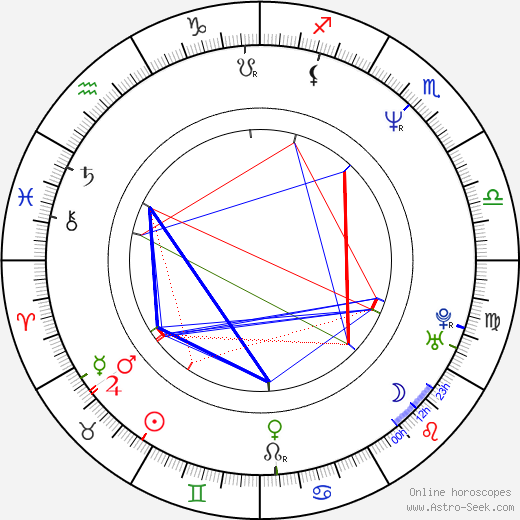 David Eigenberg birth chart, David Eigenberg astro natal horoscope, astrology