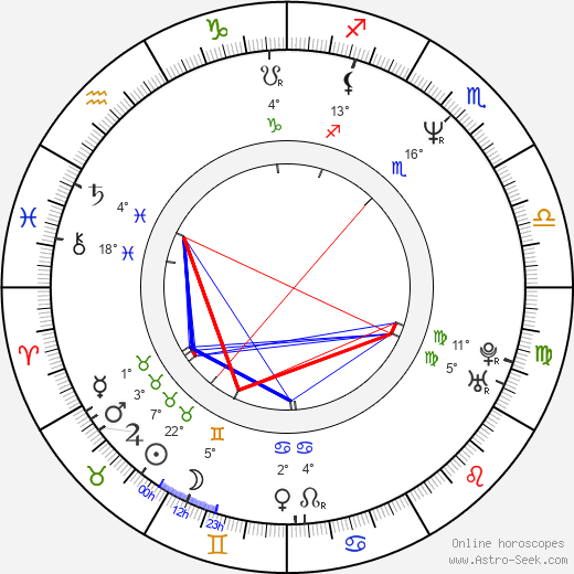 Deborah Kara Unger birth chart, biography, wikipedia 2024, 2025