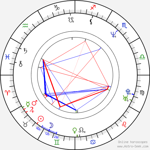 Deborah Kara Unger birth chart, Deborah Kara Unger astro natal horoscope, astrology