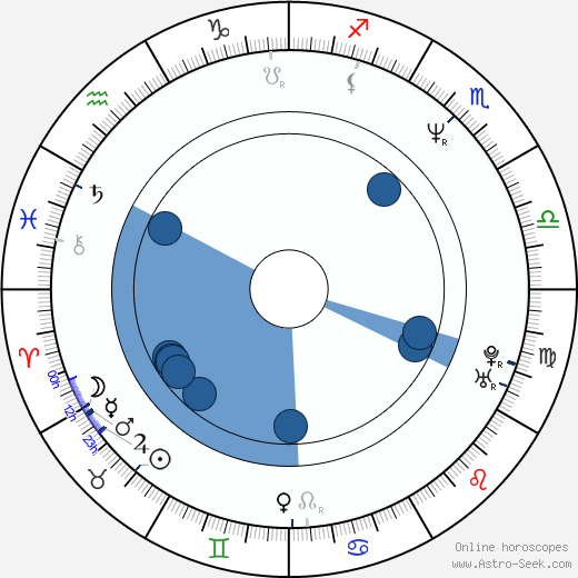 Diarmuid Gavin horoscope, astrology, sign, zodiac, date of birth, instagram