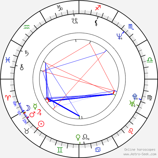 Diarmuid Gavin birth chart, Diarmuid Gavin astro natal horoscope, astrology