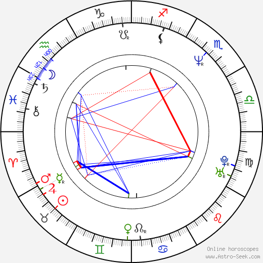 Don Payne birth chart, Don Payne astro natal horoscope, astrology