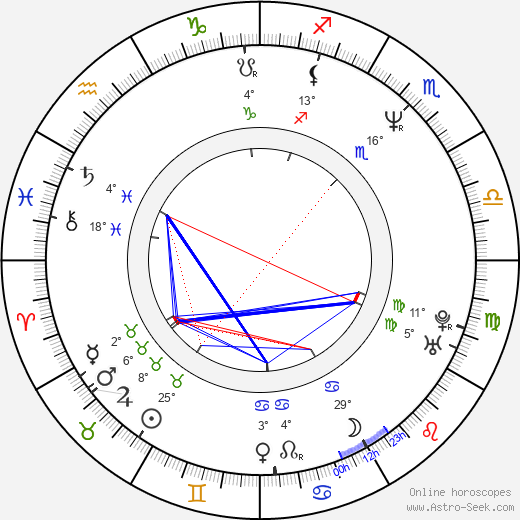 Els Dottermans birth chart, biography, wikipedia 2024, 2025