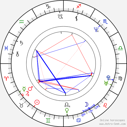 Els Dottermans birth chart, Els Dottermans astro natal horoscope, astrology