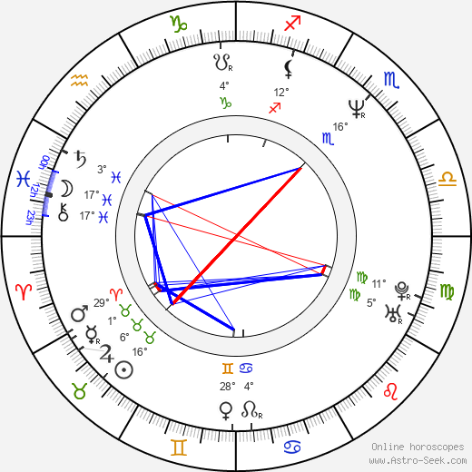 Emilie Deleuze birth chart, biography, wikipedia 2023, 2024