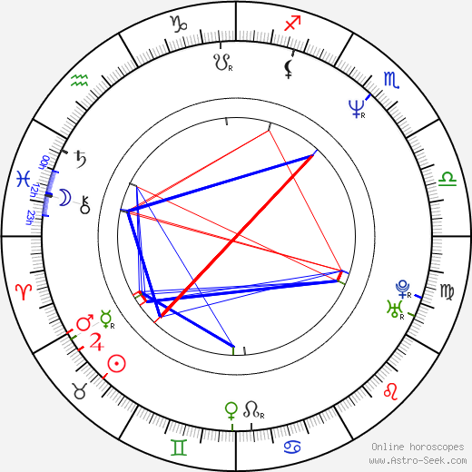 Emilie Deleuze birth chart, Emilie Deleuze astro natal horoscope, astrology