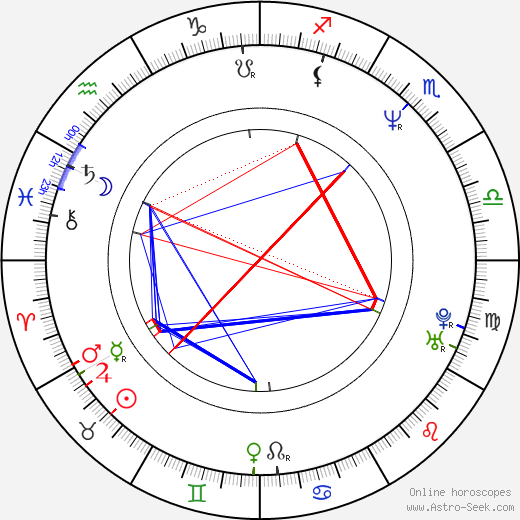 Emmanuel Salinger birth chart, Emmanuel Salinger astro natal horoscope, astrology