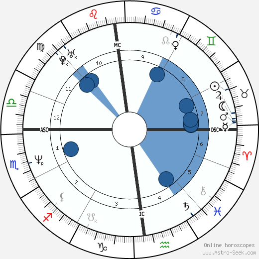 Emmanuelle Devos wikipedia, horoscope, astrology, instagram