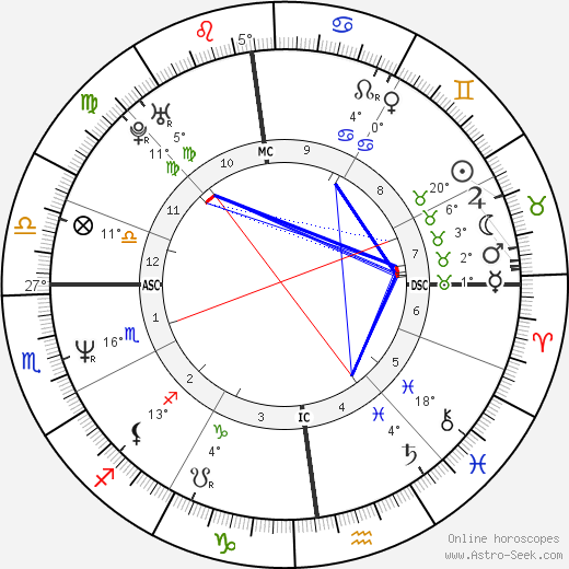 Emmanuelle Devos birth chart, biography, wikipedia 2023, 2024