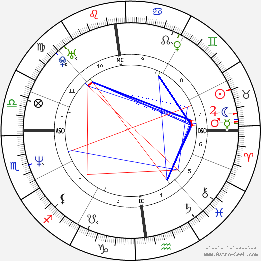 Emmanuelle Devos birth chart, Emmanuelle Devos astro natal horoscope, astrology