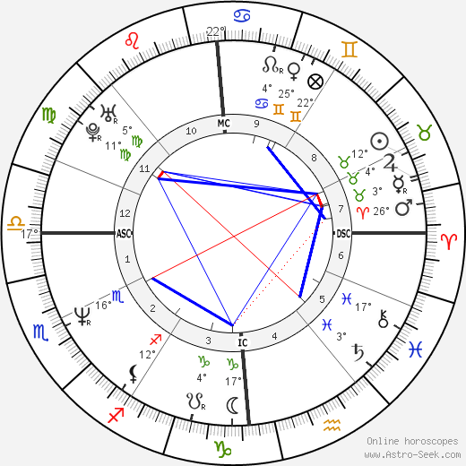 Eric Elmosnino birth chart, biography, wikipedia 2023, 2024