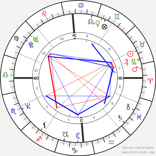 Eric Elmosnino birth chart, Eric Elmosnino astro natal horoscope, astrology