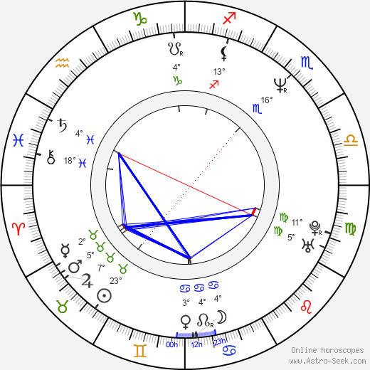Eric Peterson birth chart, biography, wikipedia 2024, 2025