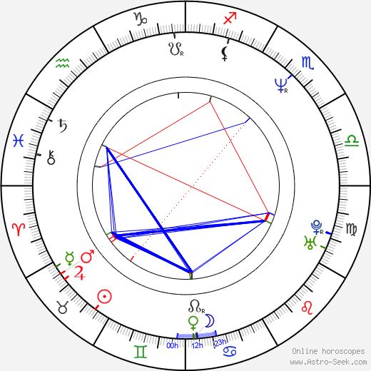 Eric Peterson birth chart, Eric Peterson astro natal horoscope, astrology