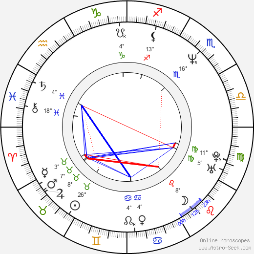 Fumihiko Sori birth chart, biography, wikipedia 2024, 2025