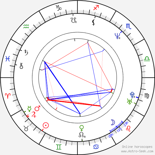 Fumihiko Sori birth chart, Fumihiko Sori astro natal horoscope, astrology